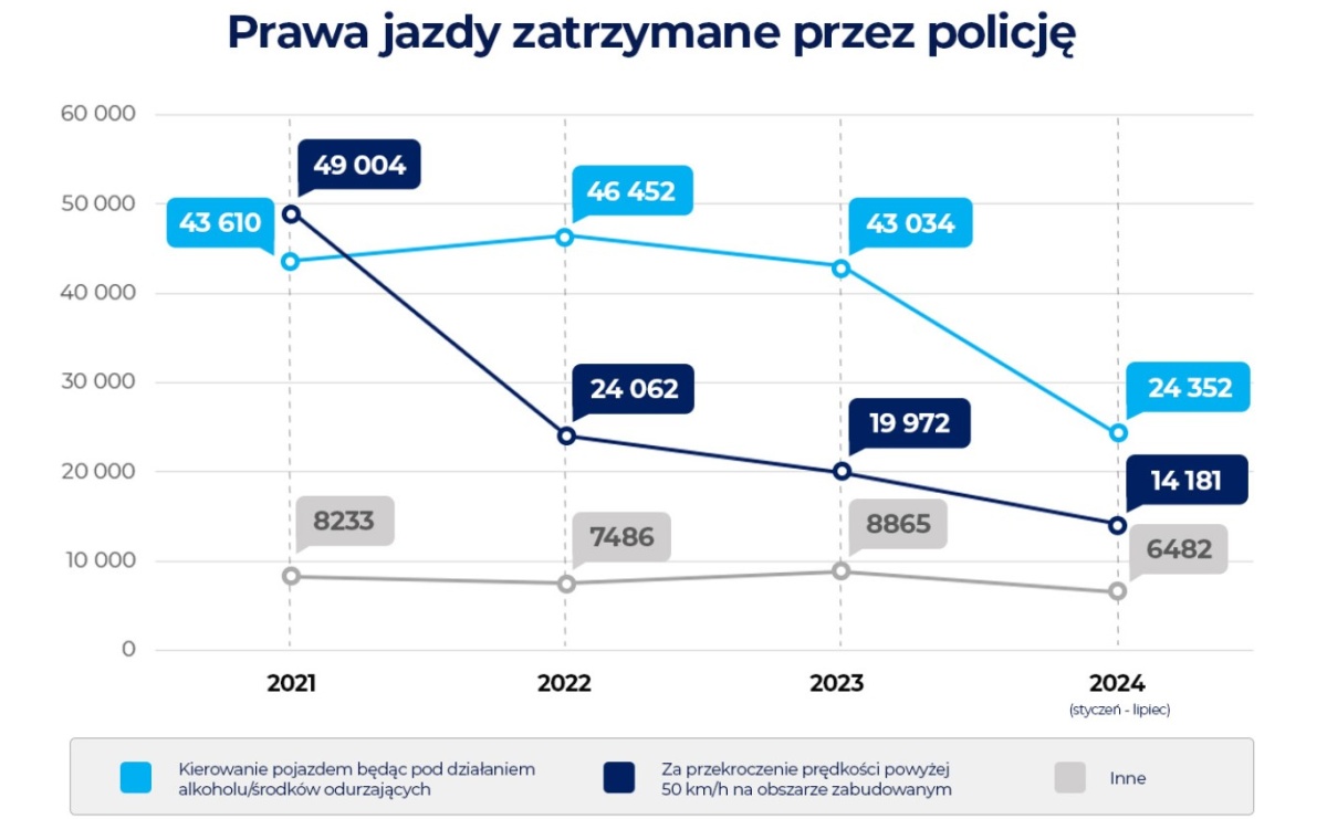 Polacy masowo tracą prawa jazdy. Najczęstszą przyczyną jazda po alkoholu - Serwis informacyjny z Raciborza - naszraciborz.pl