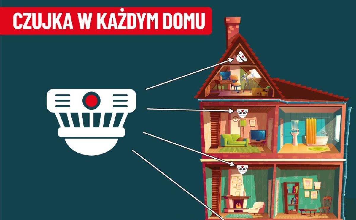 Dym i tlenek węgla nie dają drugiej szansy. Zainstaluj czujkę CO - Serwis informacyjny z Raciborza - naszraciborz.pl