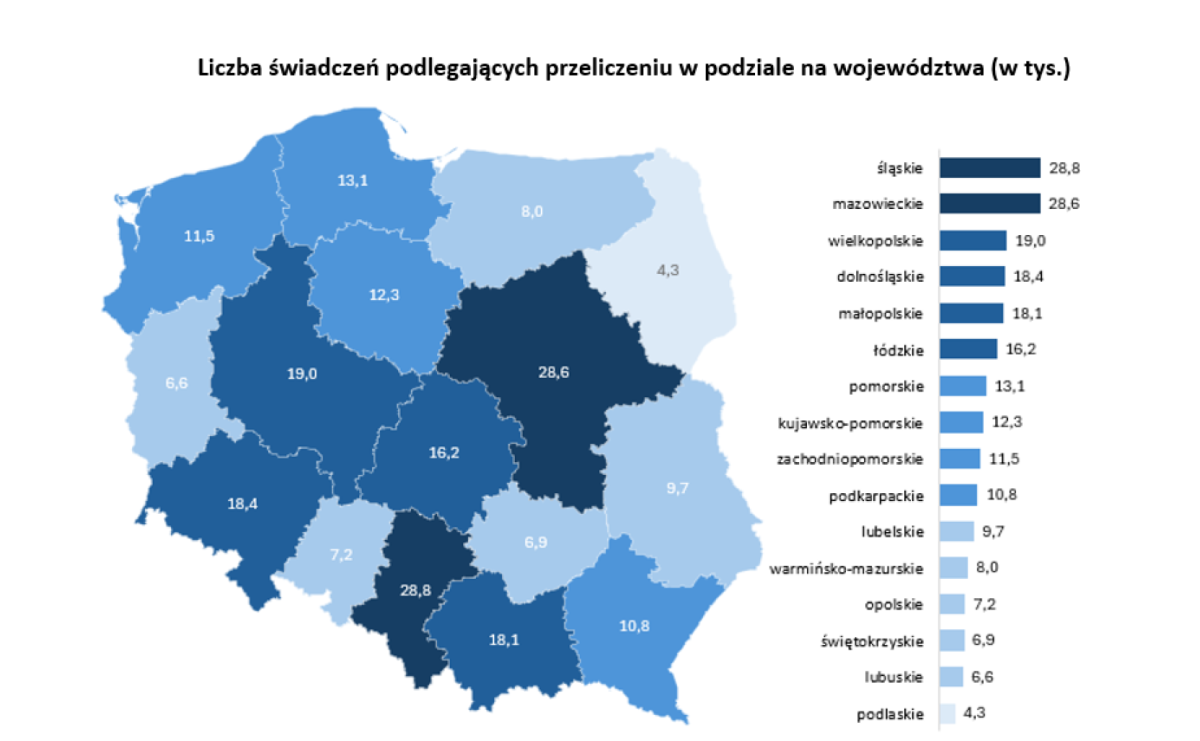 ZUS przeliczył ponad 219 tys. emerytur czerwcowych. Śląskie z największą liczbą spraw - Serwis informacyjny z Raciborza - naszraciborz.pl